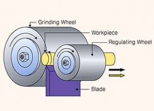 centerless-grinding-machine-300×216 (1)